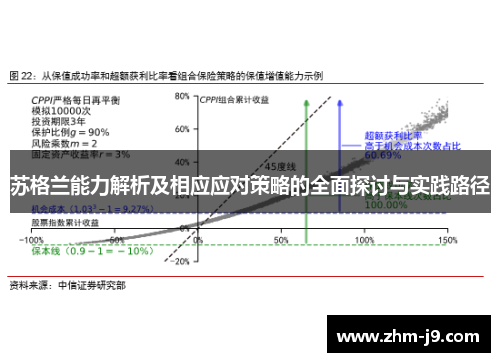苏格兰能力解析及相应应对策略的全面探讨与实践路径