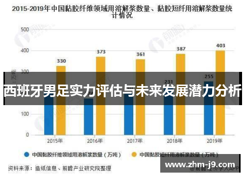西班牙男足实力评估与未来发展潜力分析