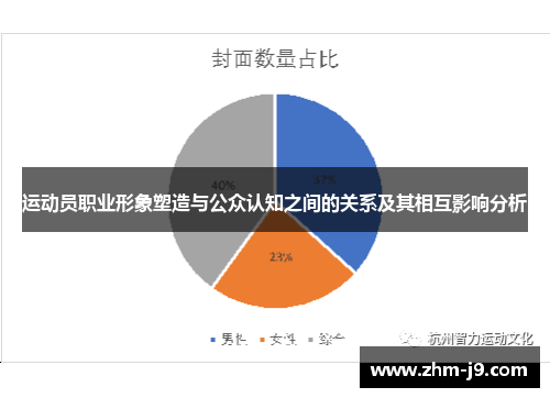 运动员职业形象塑造与公众认知之间的关系及其相互影响分析