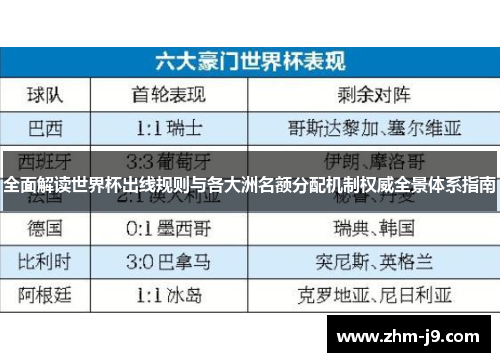 全面解读世界杯出线规则与各大洲名额分配机制权威全景体系指南