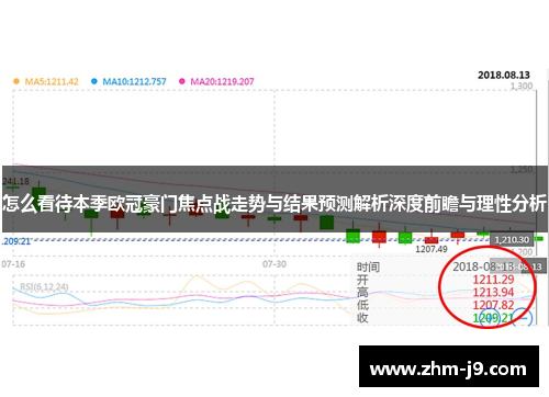 怎么看待本季欧冠豪门焦点战走势与结果预测解析深度前瞻与理性分析