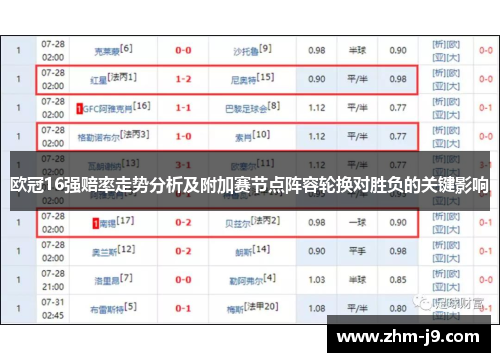 欧冠16强赔率走势分析及附加赛节点阵容轮换对胜负的关键影响