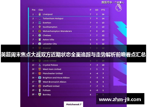 英超周末焦点大战双方近期状态全面追踪与走势解析前瞻看点汇总 英超周末焦点大战双方近期状态全面追踪与走势解析前瞻看点汇总