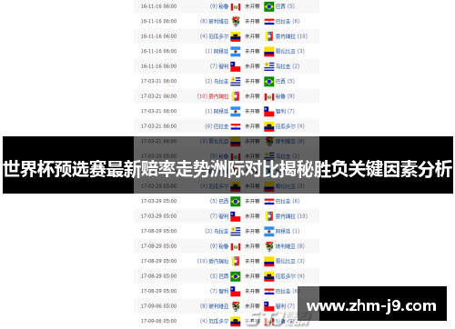 世界杯预选赛最新赔率走势洲际对比揭秘胜负关键因素分析