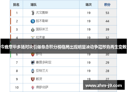 今晚意甲多场对决引爆悬念积分榜格局出现明显波动争冠形势再生变数
