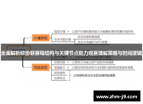 全面解析欧协联赛程结构与关键节点助力观赛理解策略与时间逻辑 全面解析欧协联赛程结构与关键节点助力观赛理解策略与时间逻辑