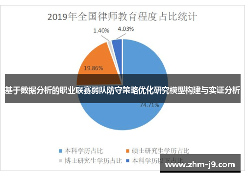 基于数据分析的职业联赛弱队防守策略优化研究模型构建与实证分析 基于数据分析的职业联赛弱队防守策略优化研究模型构建与实证分析