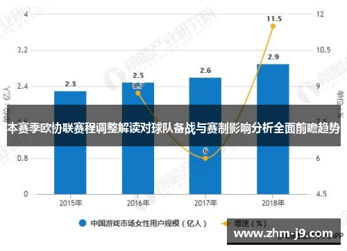 本赛季欧协联赛程调整解读对球队备战与赛制影响分析全面前瞻趋势 本赛季欧协联赛程调整解读对球队备战与赛制影响分析全面前瞻趋势